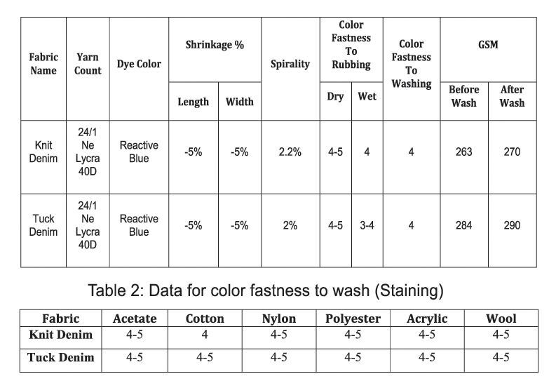 Development of denim effect on knitted fabric