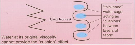 Lubricating Agent and Its Impact in Wet Processing Lubricating Agent and Its Impact in Wet Processing