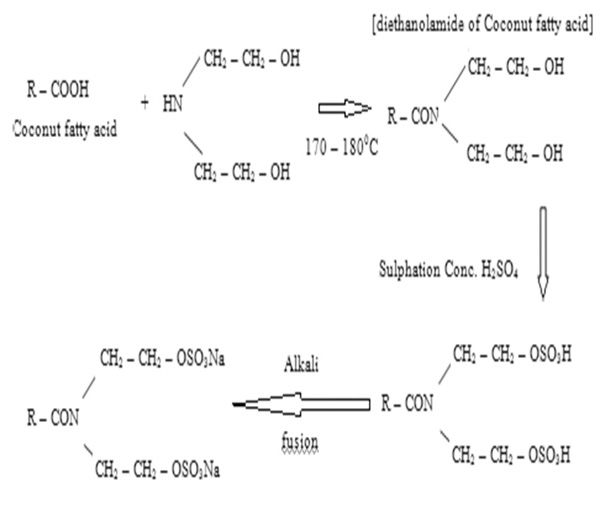 Leveling agents: chemistry and performance