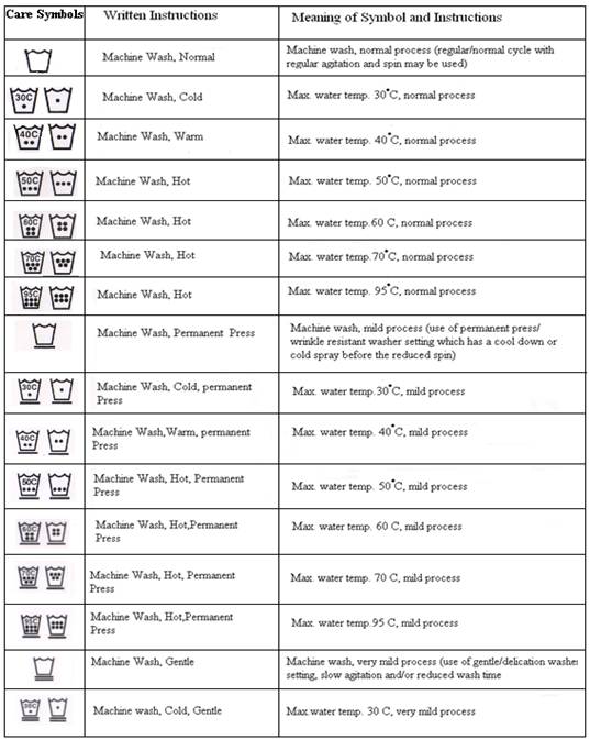 Care labels: a need of the day