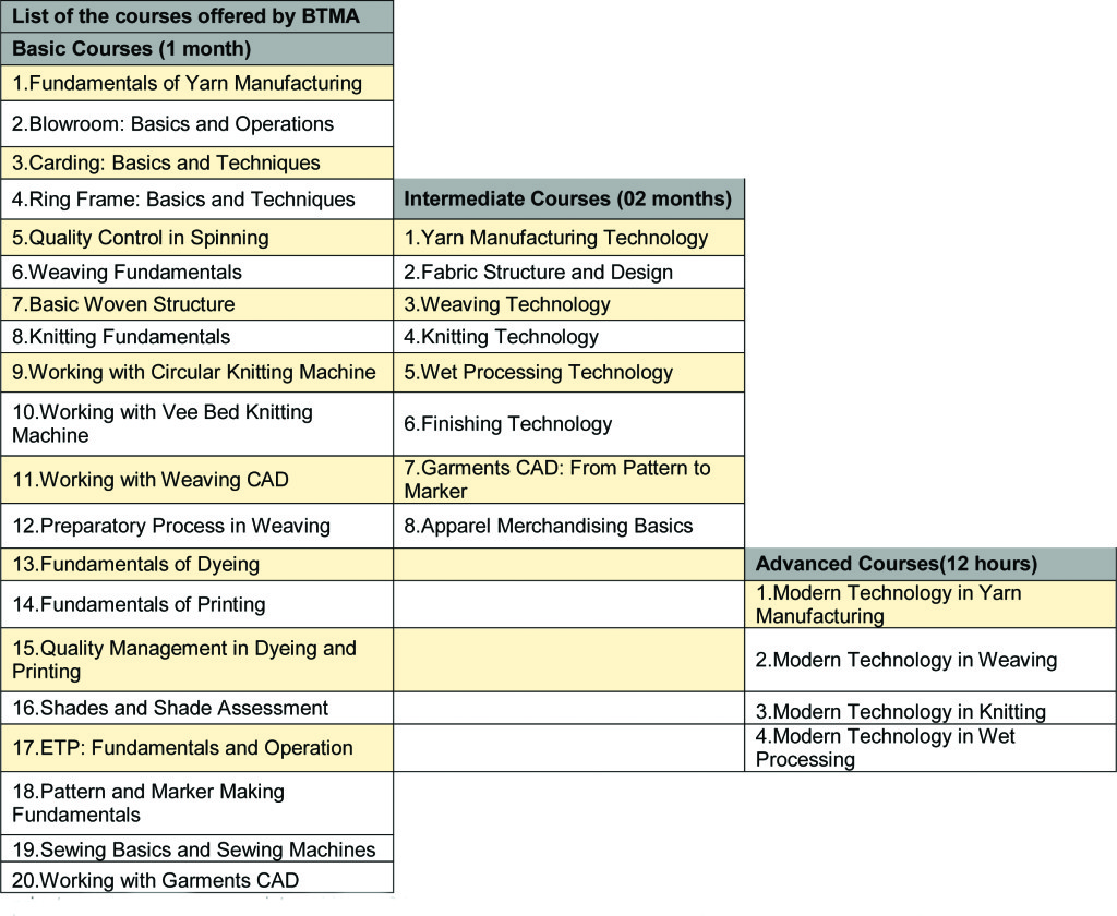 SEIP, a need based skill enhancement program