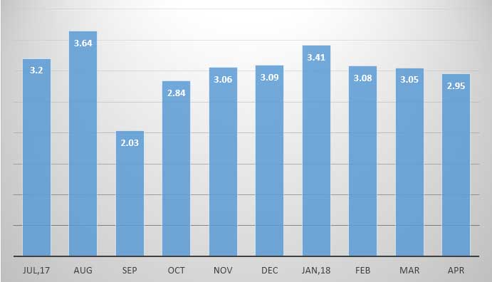 Apparel exports grew 9.37 percent in first 10 months 