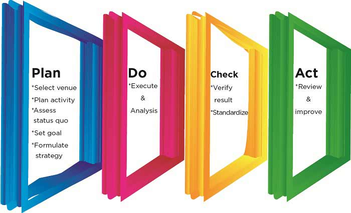 Quality Control Circle: how RMG sector can be benefited