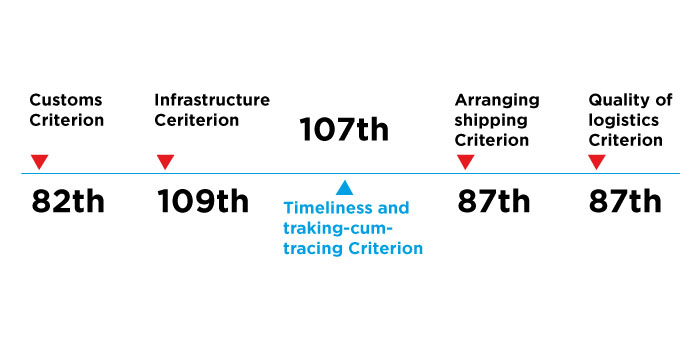 in tracking cum tracing