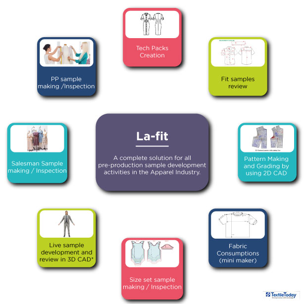 Geo Chem offers Lafit for complete sample solution