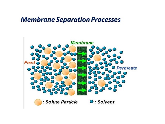 Membrane Separation For Effluent Treatment