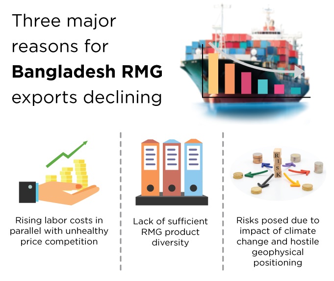 Bangladesh emerging as an important sourcing destination for s.Oliver -  Apparel Resources Bangladesh