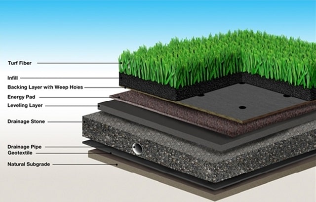 Artificial turf can be a new business prospect for entrepreneurs