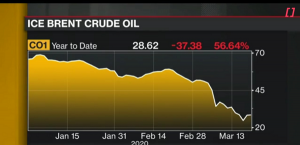 ICE-brent-crude-oil