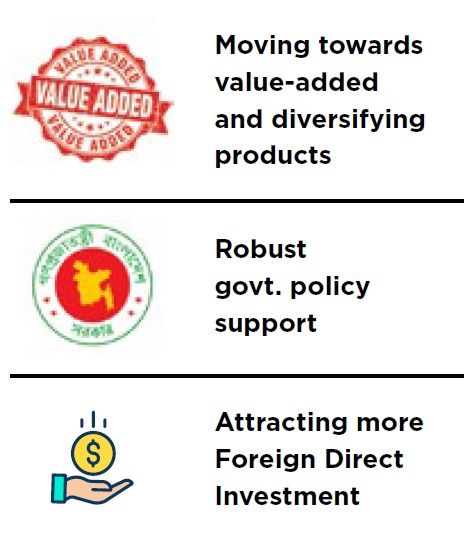Readiness for digital marketplace and automation key for BD apparel makers in 2021