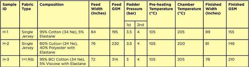 Description-Samples-Heat-setting