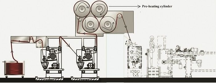 Schematic Passage Diagram Fabric through Pre-heating Cylinders