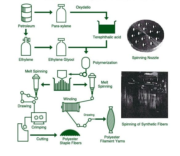 What are the performance characteristics of polyester trilobal filament -  News - Changshu Polyester Co., Ltd