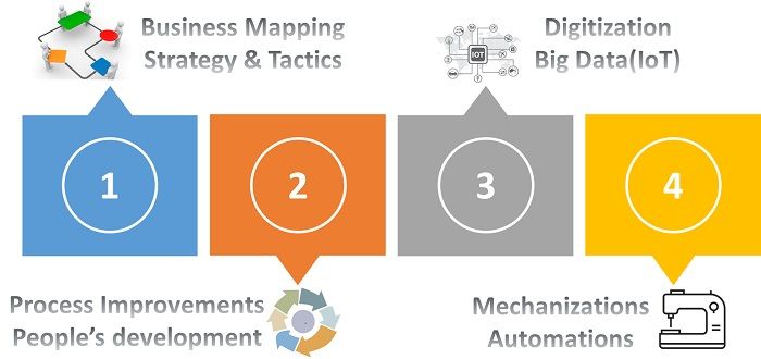 Future Leaders Future Skills 2025 Part I Business Maping Strategy Tactics