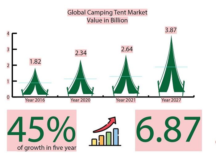 Bangladesh exploring the global tent market