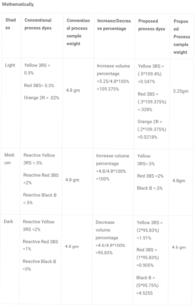 increasing-lab-to-bulk-right-first-time-rft-by-methodical-lab-to