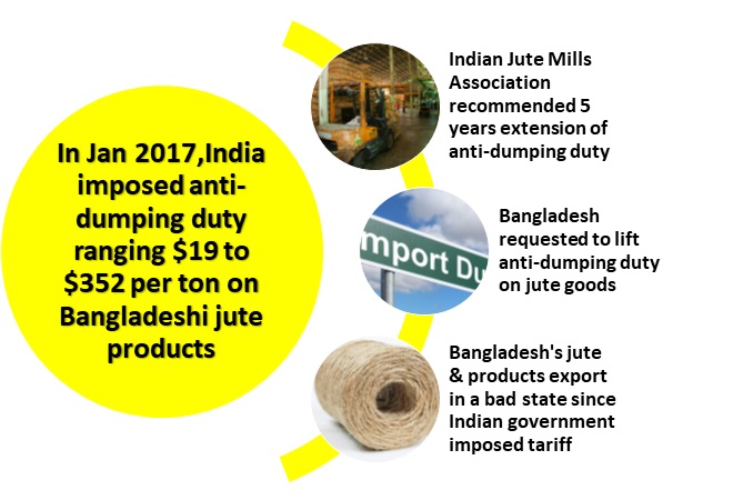 india-continues-anti-dumping-duty-on-jute-products-for-another-5-years