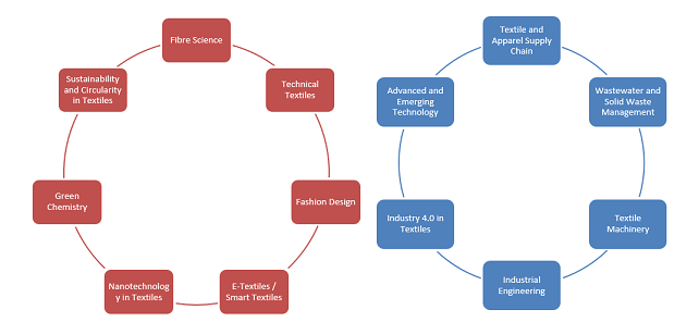 Bangladesh can move towards technical textiles using cotton