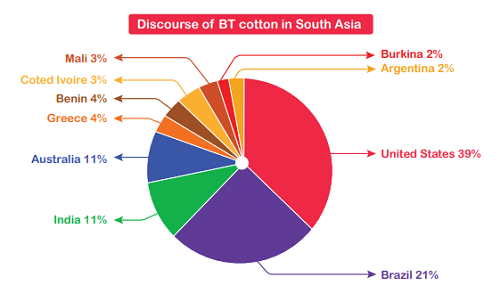 1 bale cotton makes how many things?