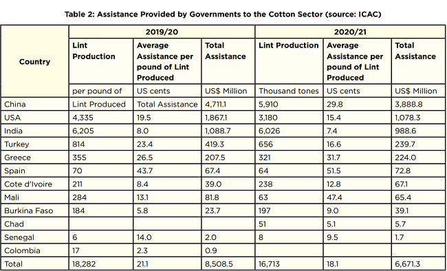 “2-3% land for 6 months enough to harvest 20% of Bangladesh’s total ...