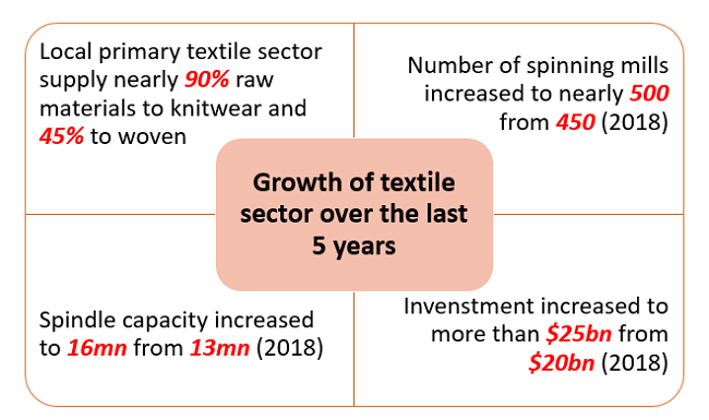 Bangladesh's textile industry hit hard by pandemic – DW – 02/12/2021