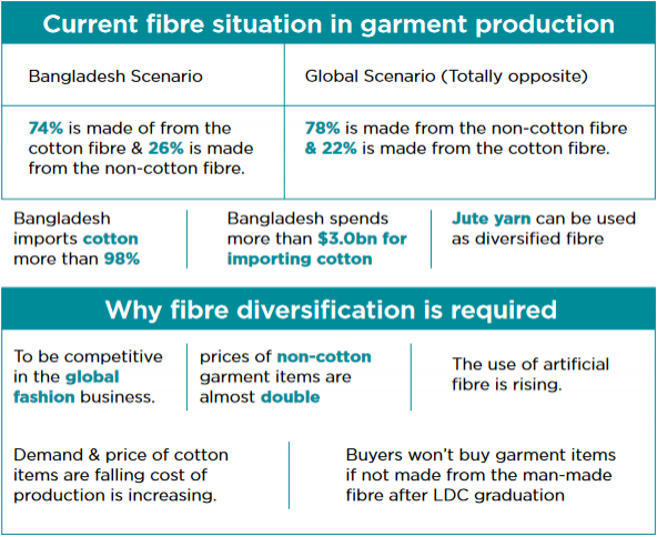 The bright future of jute fiber in garment manufacturing