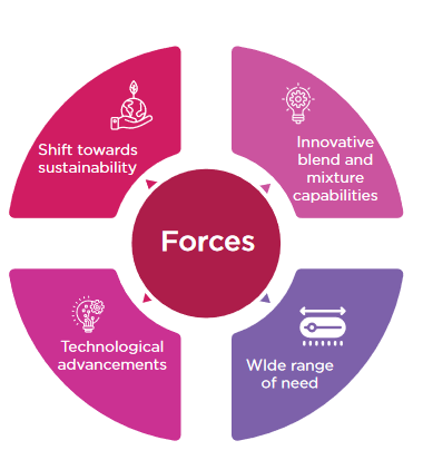 Cellulose fiber market growing fast due to rise of sustain