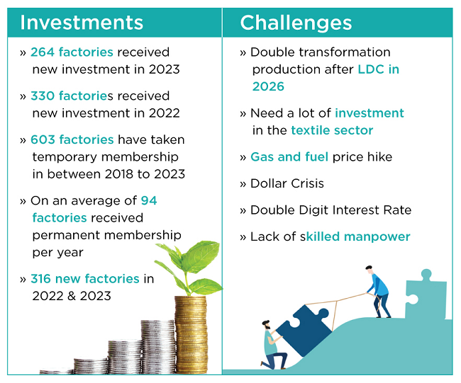 Export is booming, new investment in coming- What more to do to achieve $100bn export target