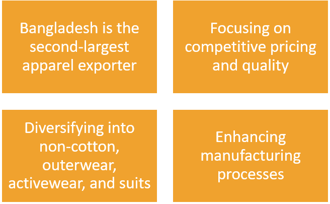 The competitive dynamics of Bangladesh and Turkey in apparel exports
