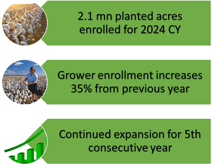 US-Cotton-Trust-Protocol-Grower-Enrollment-2024