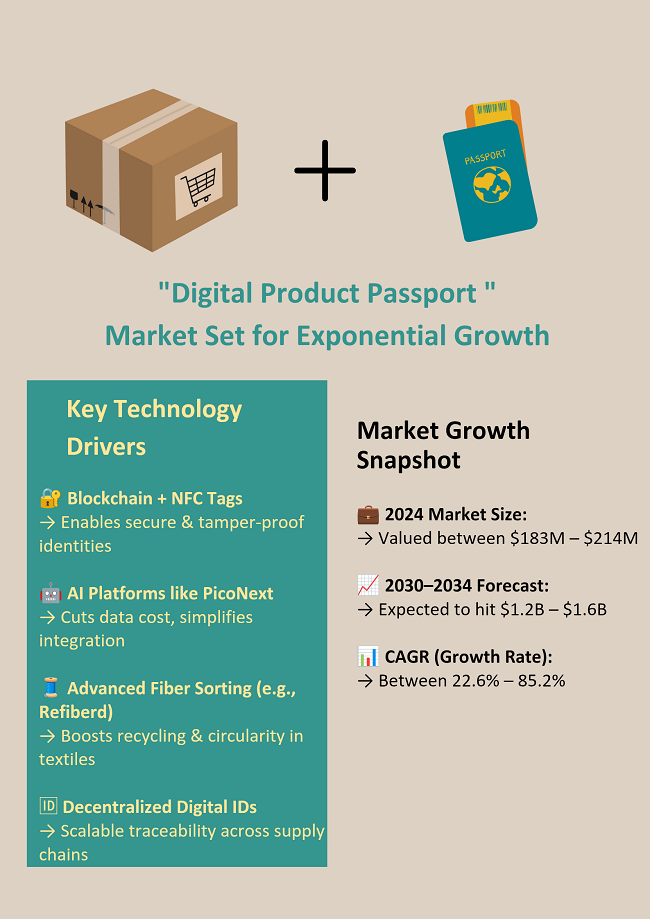 Are the digital product passports transforming sustainability in textiles